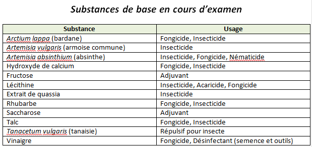 Substances_de_base